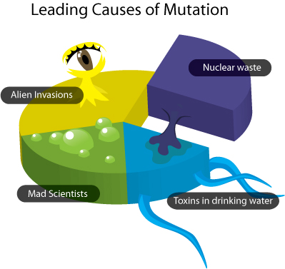 chart 10 great Adobe Illustrator tuts