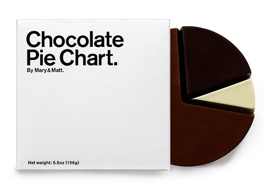 Chocoalte Pie Chart Package Design 50+ Creative Chocolate Package Designs