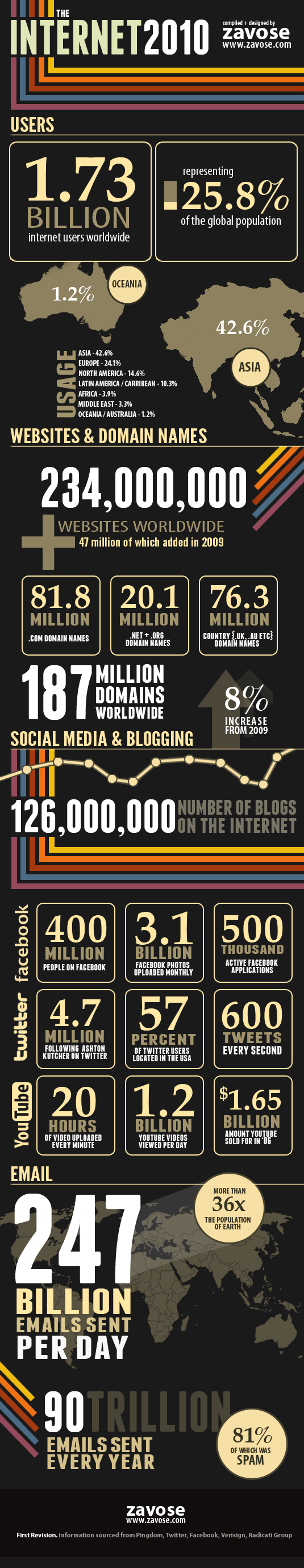 Infographics 1 Infographics   Enter the World of Clever Representation of Information