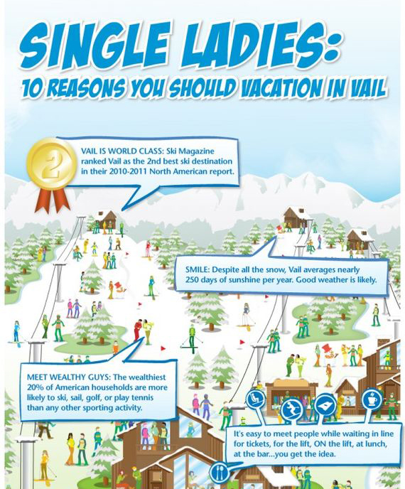 Infographics 10 2 Infographics   Enter the World of Clever Representation of Information