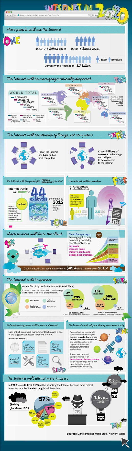 Infographics 2 Infographics   Enter the World of Clever Representation of Information
