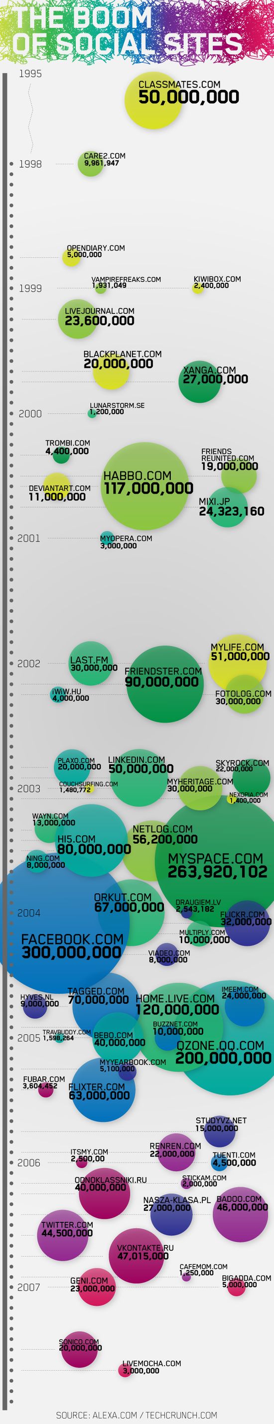 Infographics 3 Infographics   Enter the World of Clever Representation of Information