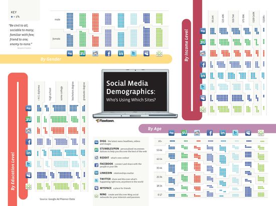 Infographics 4 Infographics   Enter the World of Clever Representation of Information