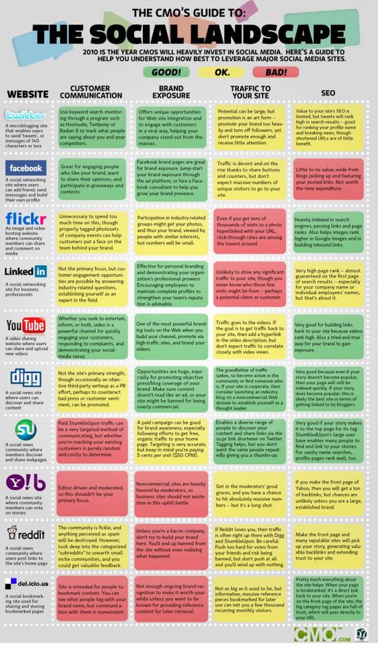 Infographics 5 Infographics   Enter the World of Clever Representation of Information