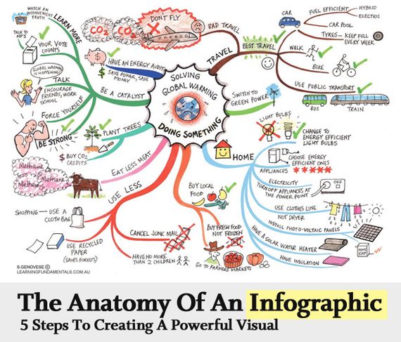 Infographics 6 Infographics   Enter the World of Clever Representation of Information