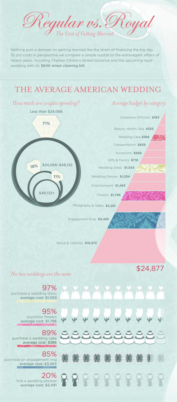 Infographics 8 2 Infographics   Enter the World of Clever Representation of Information