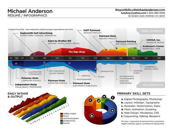resume infographics resume infographics 20+ Job Interview Tips for Graphic Designers