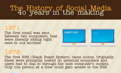 social media 500 Favorite Design Related Articles of The Week #4