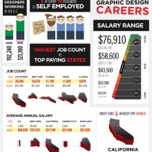 graphic-design-careers