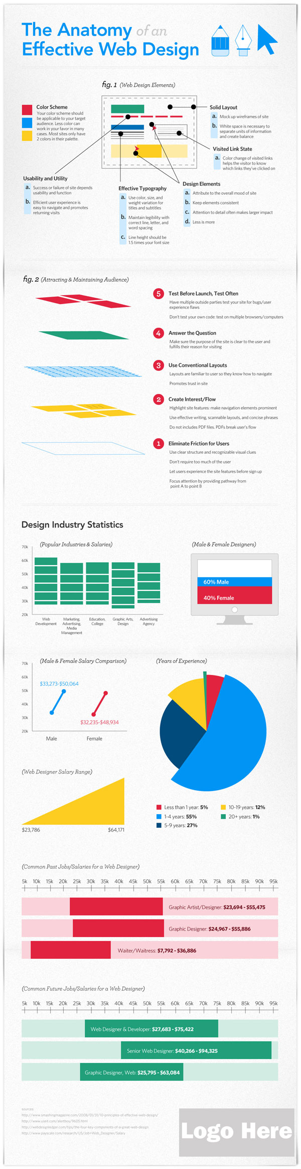 effectivewebdesign small [I!  nfographic]   The Anatomy of an Effective Web Design