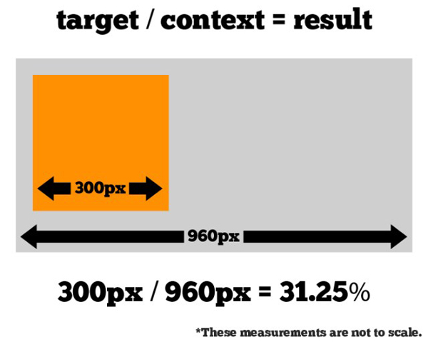 Responsive web design 10 Responsive Web Design   the Future Is All about Flexibility
