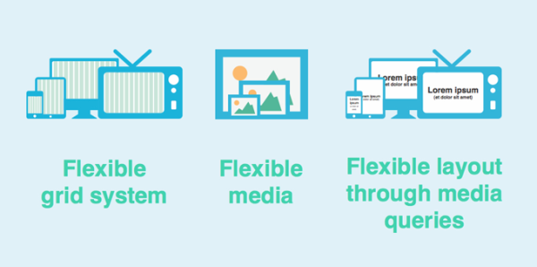 Responsive web design 4 Responsive Web Design   the Future Is All about Flexibility