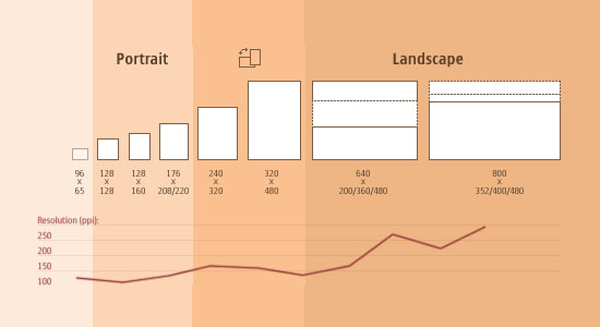 Responsive web design 6 Responsive Web Design   the Future Is All about Flexibility