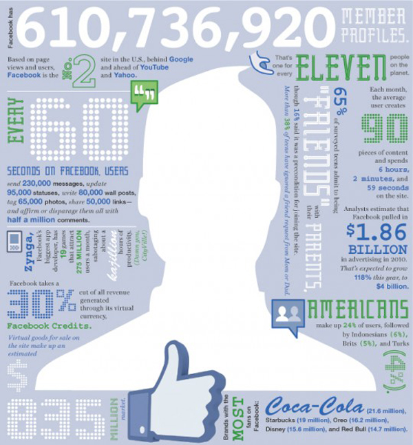 Shareable infographic 1 Tips for Building a Shareable Infographic