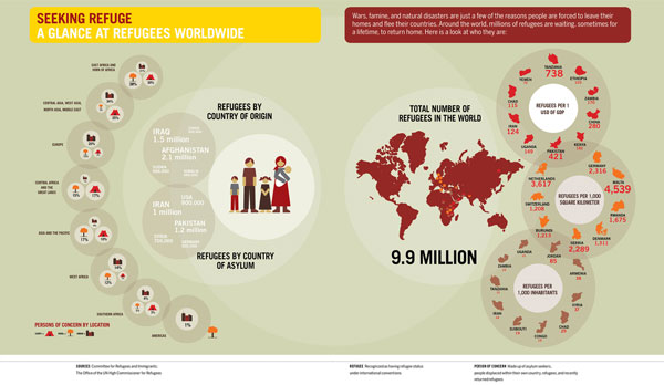 Shareable infographic 2 Tips for Building a Shareable Infographic
