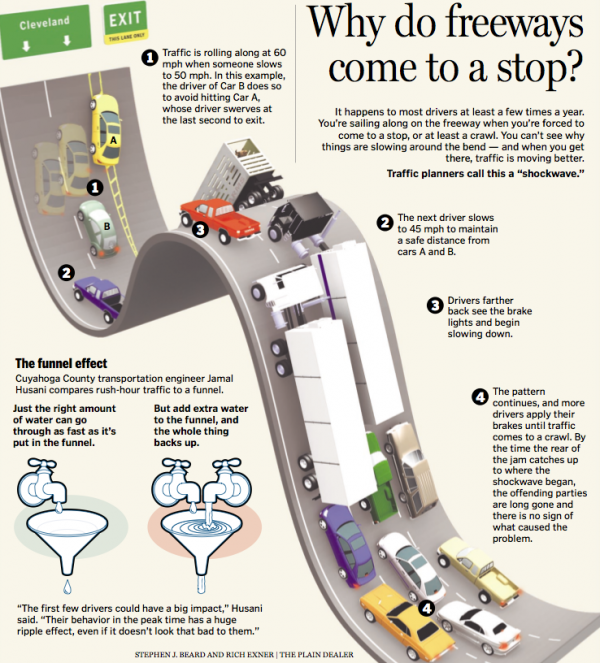 Shareable infographic 3 Tips for Building a Shareable Infographic
