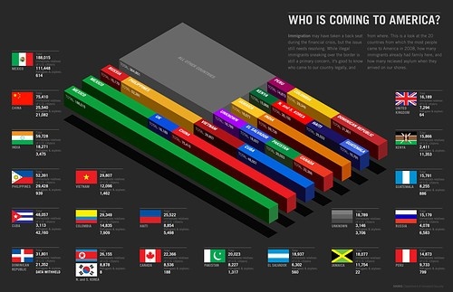 Shareable infographic 6 Tips for Building a Shareable Infographic