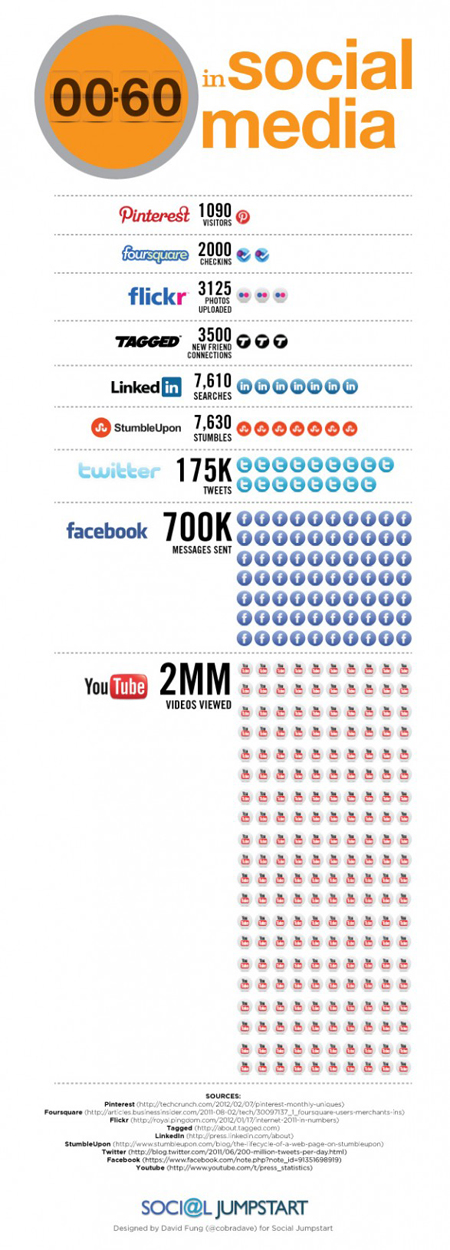 Shareable infographic 7 Tips for Building a Shareable Infographic
