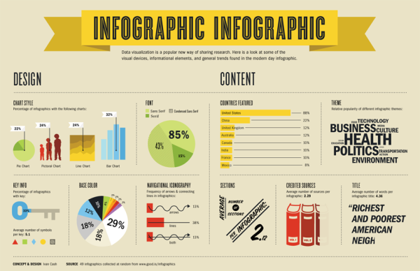 Shareable infographic 8 Tips for Building a Shareable Infographic