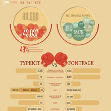 Typography-infographic-THUMB2