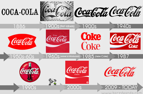 Successful rebranding tips 6 3 Essential Steps toward Successful Rebranding