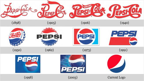 Successful rebranding tips 7 3 Essential Steps toward Successful Rebranding