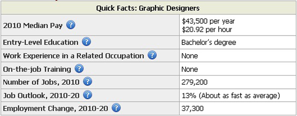 Outsourcing freelance designer 2 Outsourcing & Finding Jobs as a Freelance Graphic Designer