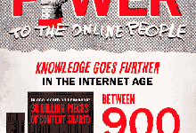 Infographic-power-to-the-online-people-THUMB