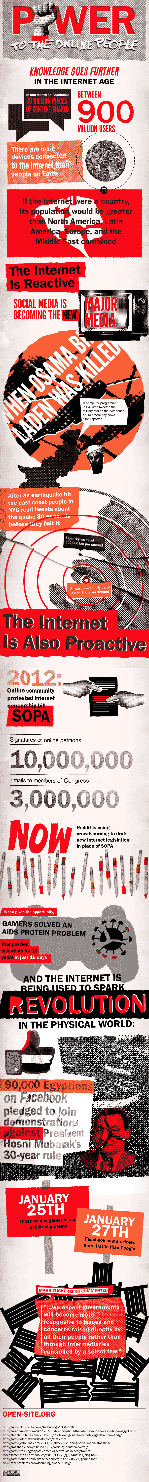 Infographic power to the online people [Infographic]   Power to the Online People