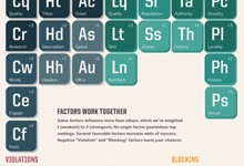 SearchEngineLand-Periodic-Table-of-SEO-THUMB