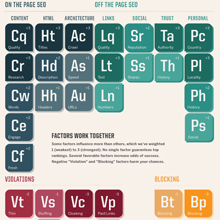 SearchEngineLand-Periodic-Table-of-SEO-THUMB