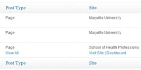 WordPress plugins manage editorial team 6 285x143 WordPress plugins manage editorial team 6