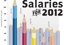 design-salaries-infographic-THUMB