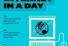 Infographic-internet-in-a-day-THUMB