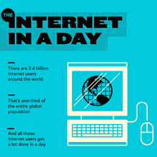 Infographic-internet-in-a-day-THUMB